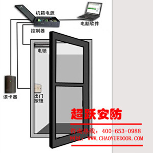 智能電動門領域的可靠伙伴——山西超躍安防科技