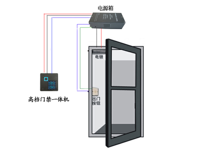 智能電動門禁系統 現代樓宇安全與便捷的新標桿